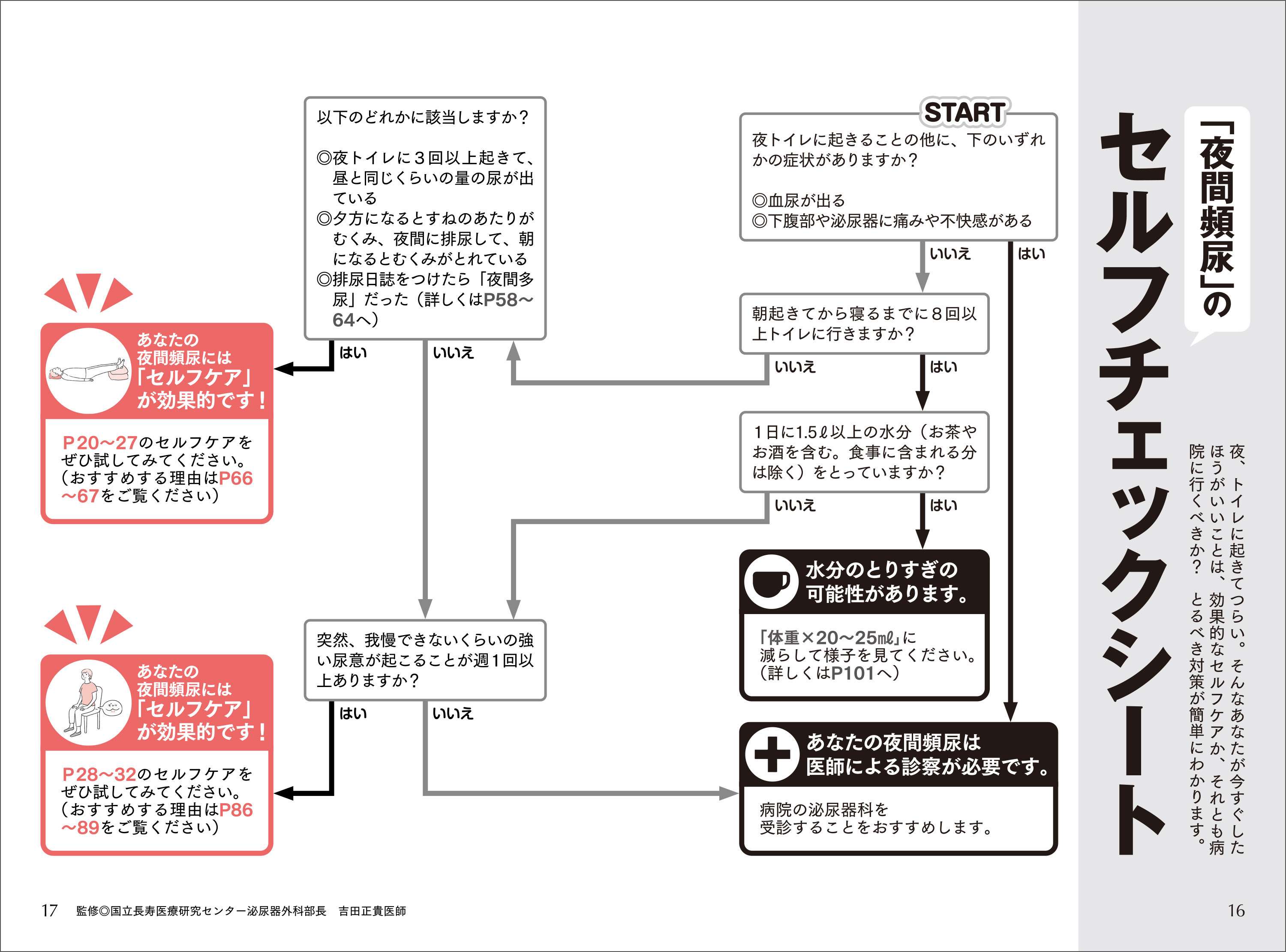 頻 ガッテン 尿 夜間 夜間頻尿睡不好 有8大原因！醫師教你擺脫